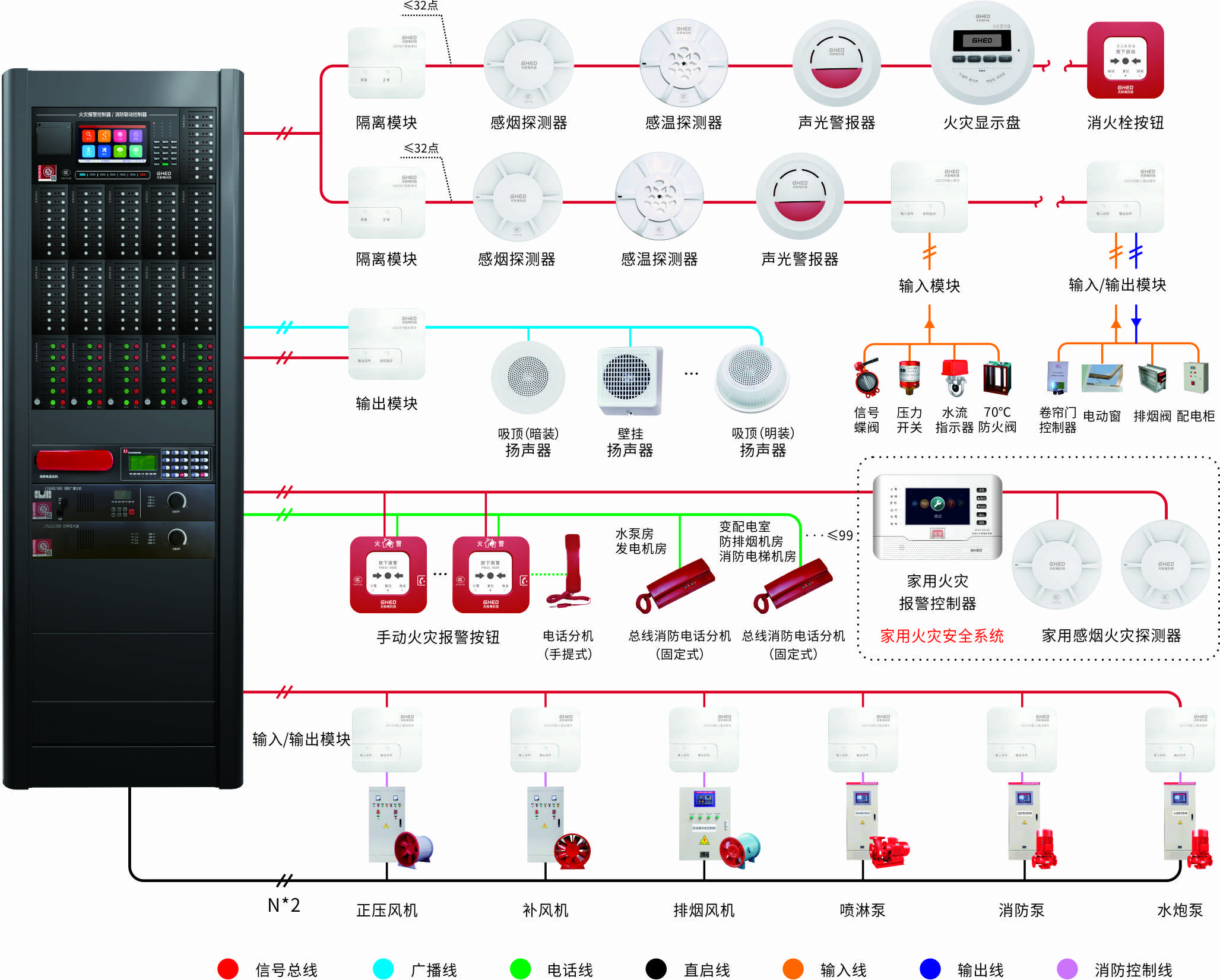 海报火灾控制器4.jpg